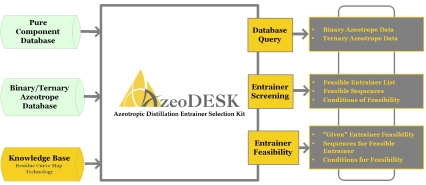 Structure_of_AzeoDESK