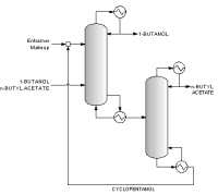 Flowsheet_for_Cyclopentanol_as_entrainer